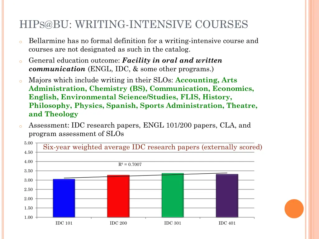 hip s @bu writing intensive courses