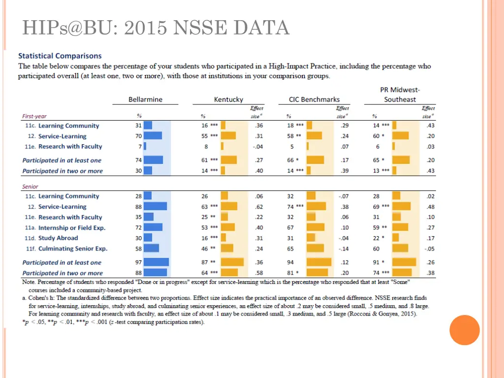 hips@bu 2015 nsse data