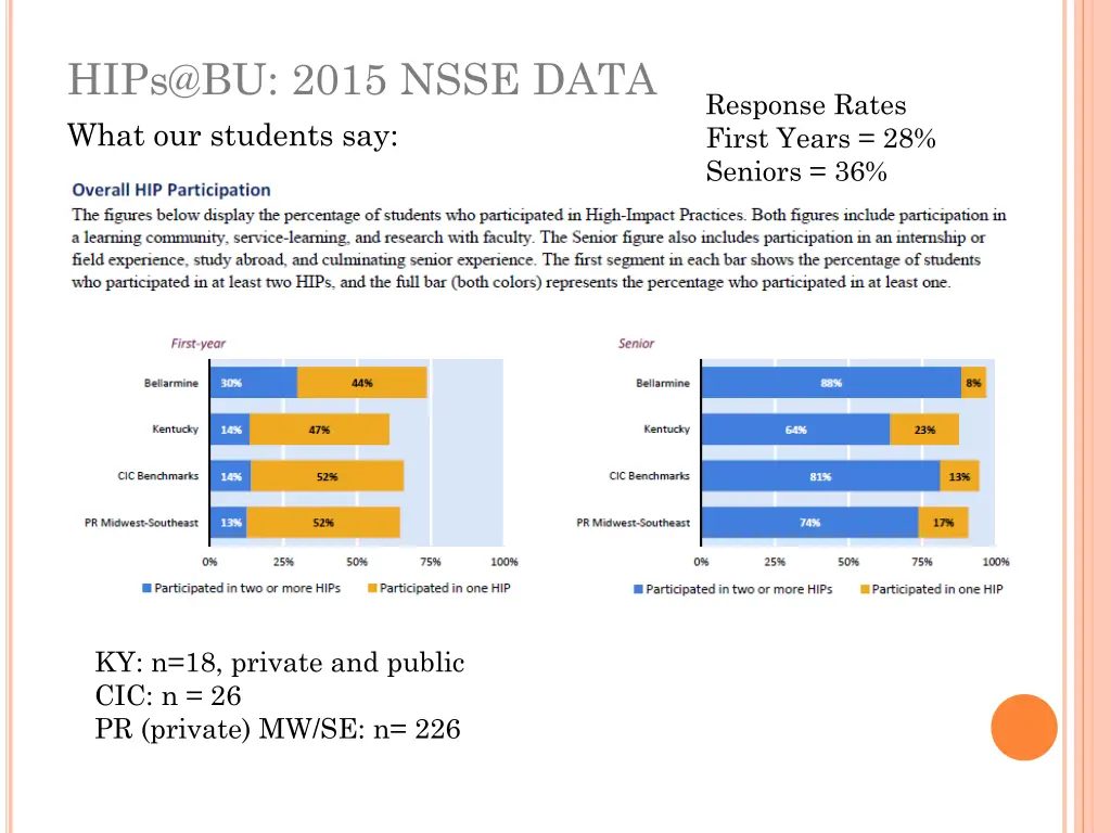 hips@bu 2015 nsse data what our students say