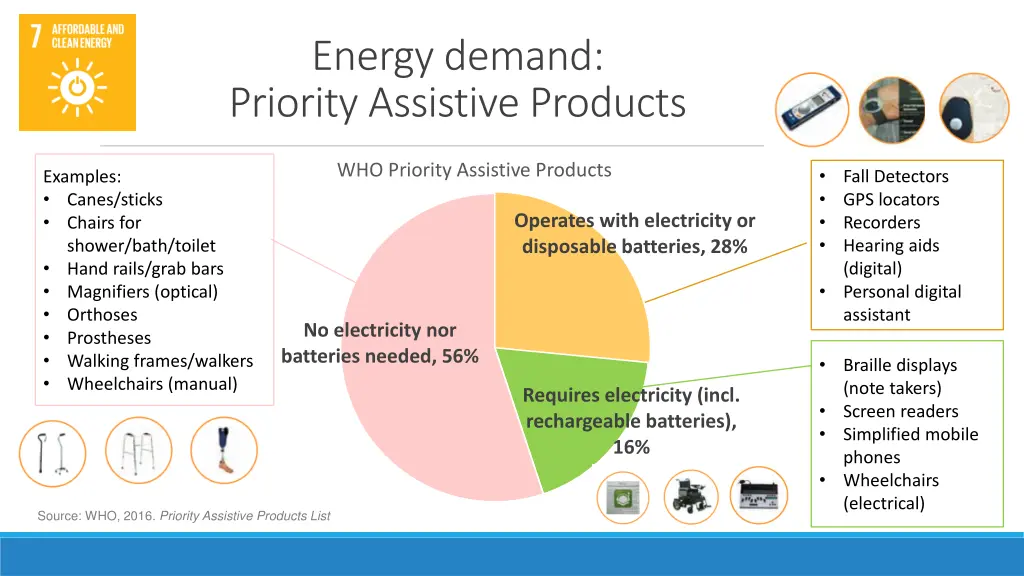 energy demand priority assistive products