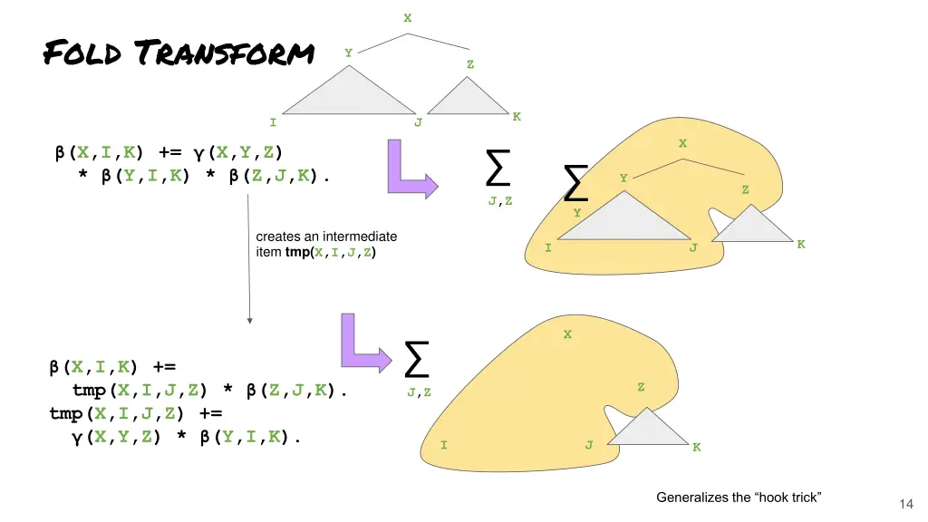 slide14