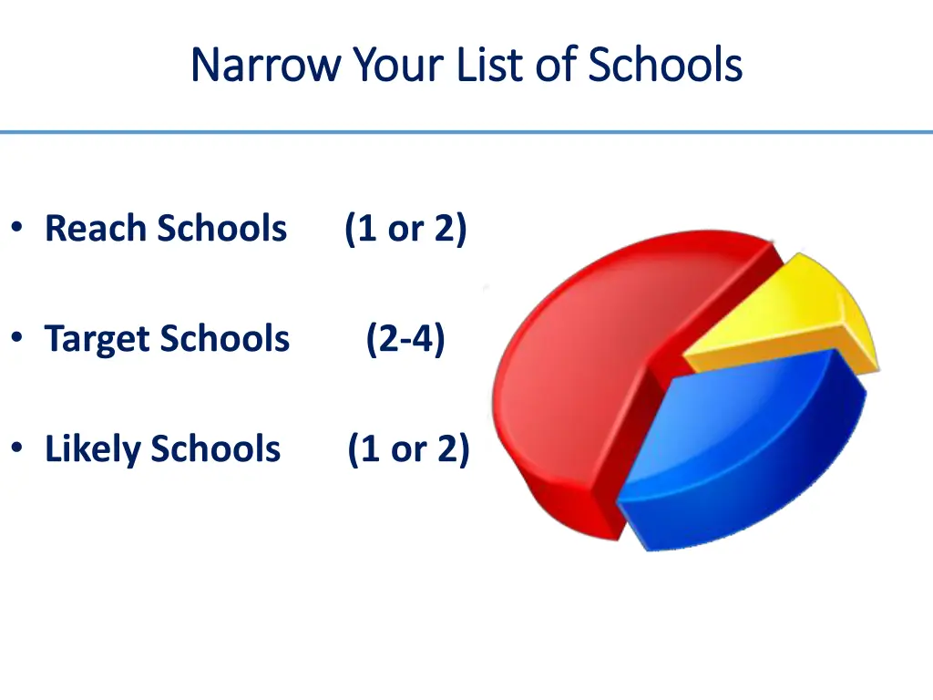 narrow your list of schools narrow your list