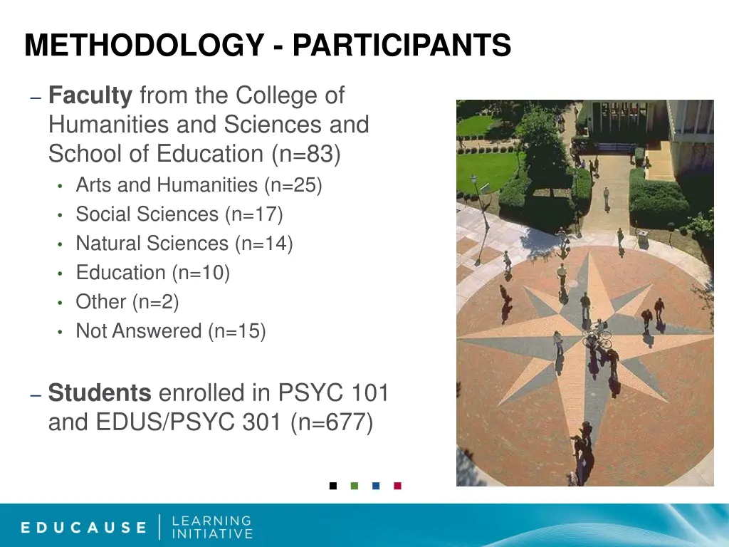 methodology participants