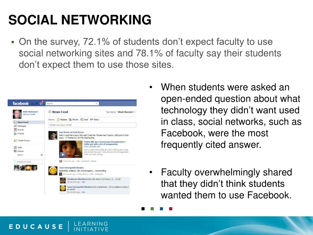 social networking