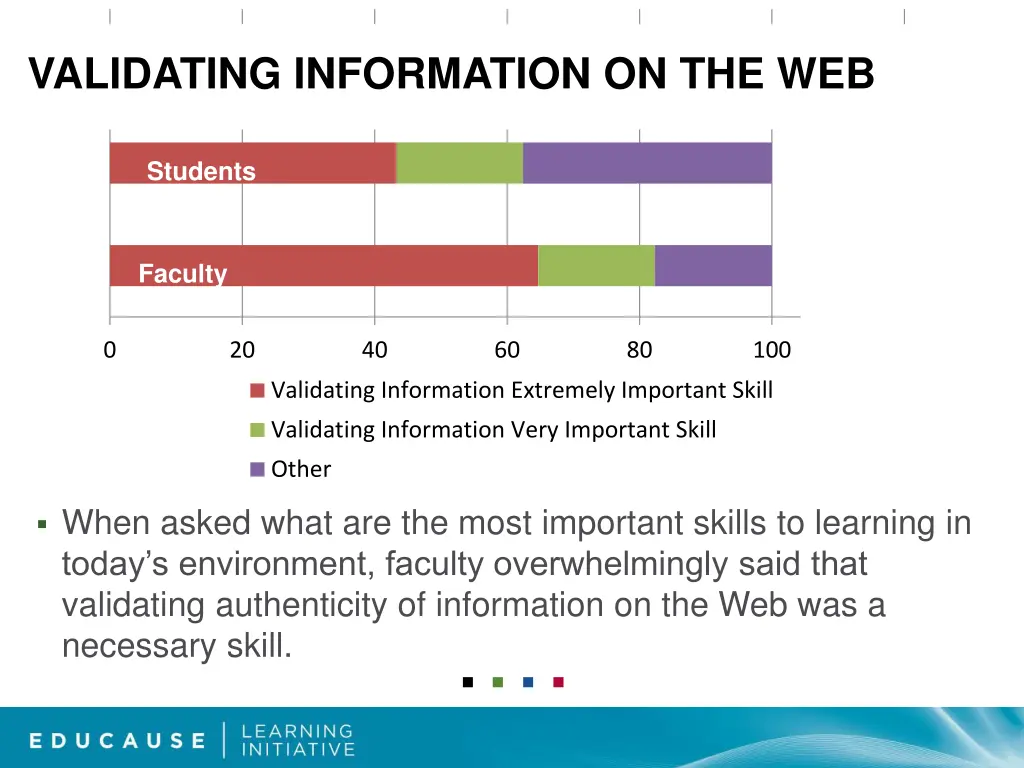 validating information on the web