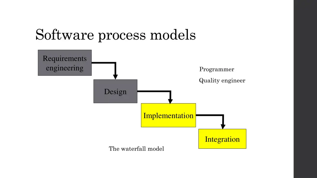 software process models