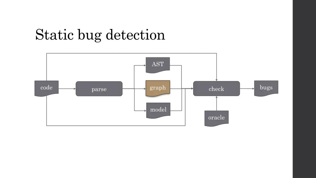 static bug detection 2