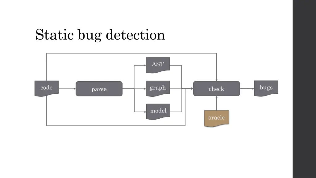 static bug detection 3