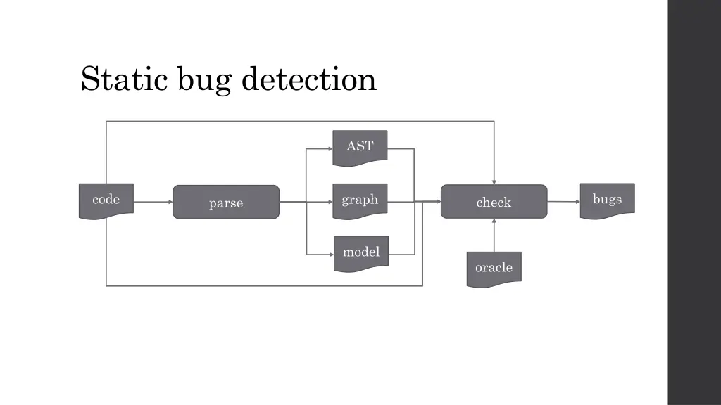 static bug detection