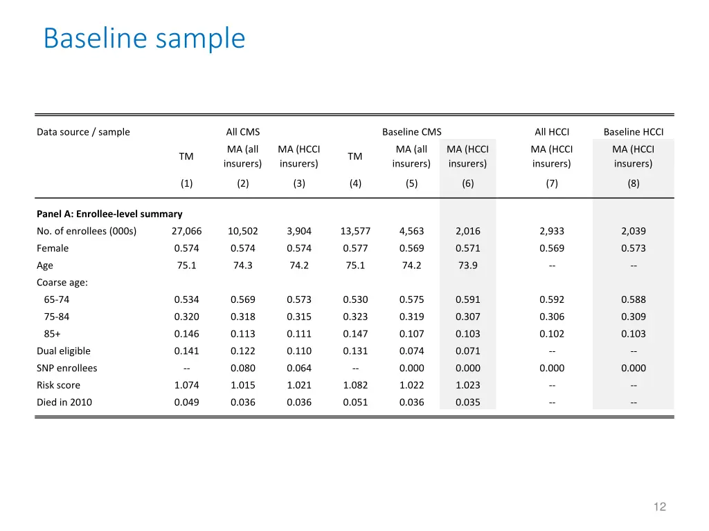 baseline sample