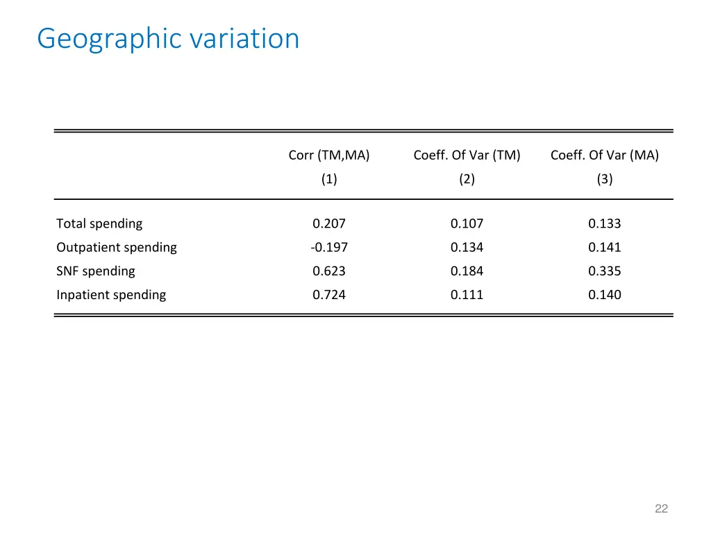 geographic variation