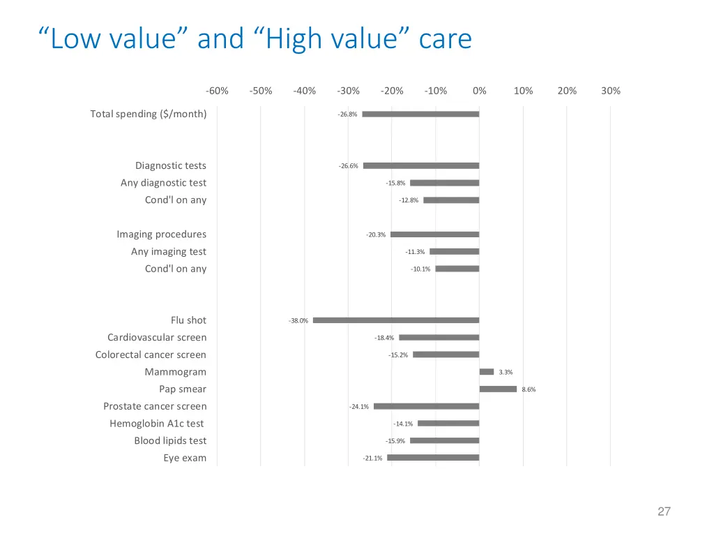 low value and high value care