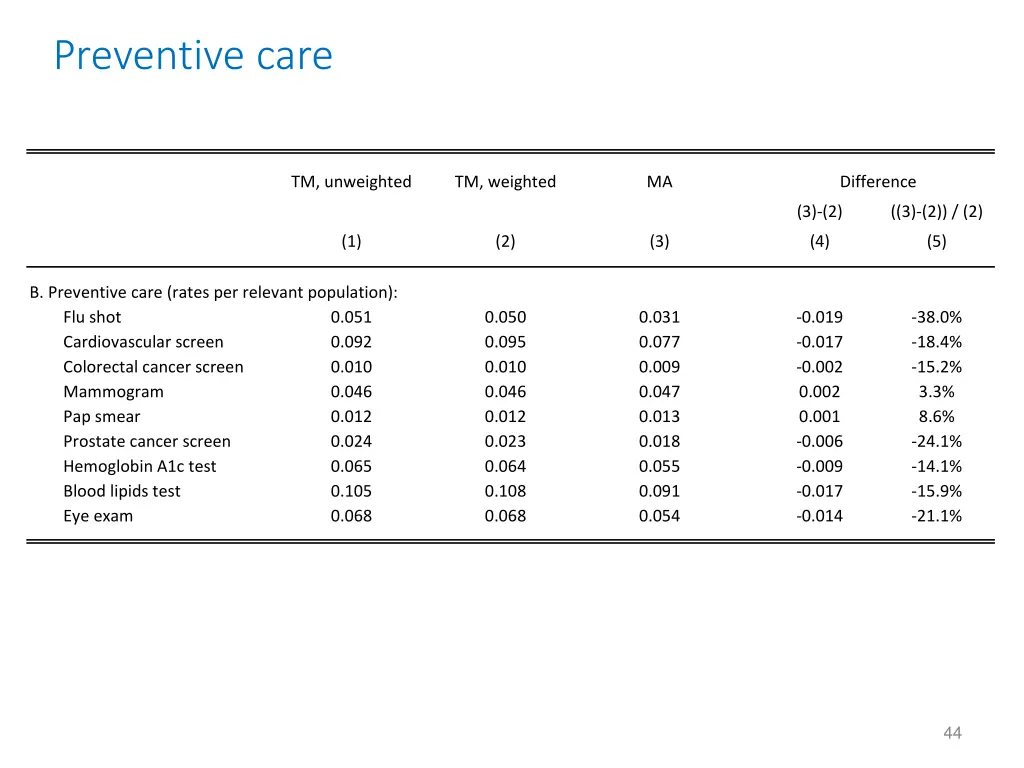preventive care