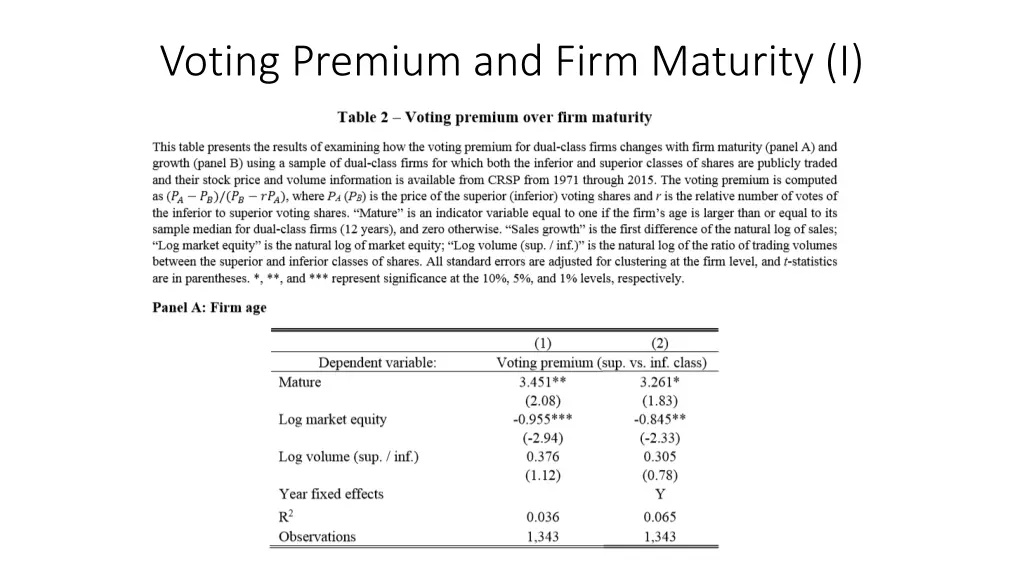voting premium and firm maturity i