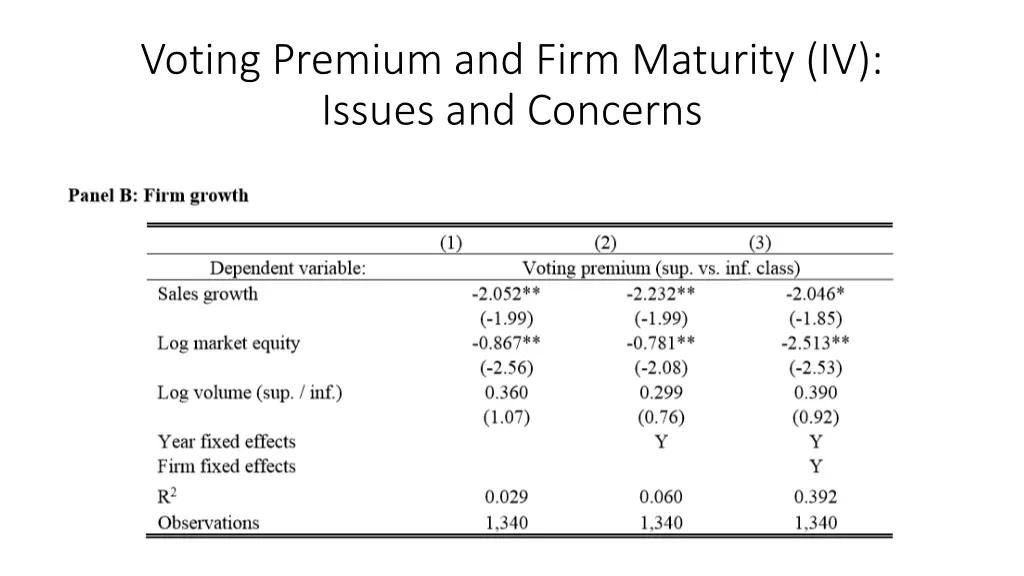 voting premium and firm maturity iv issues