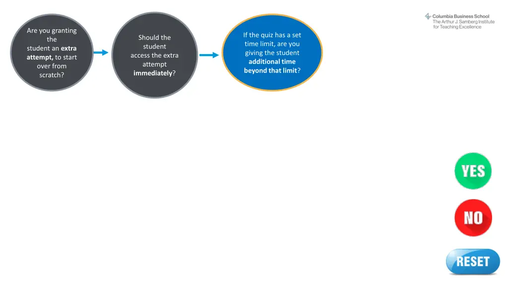 are you granting the student an extra attempt 2