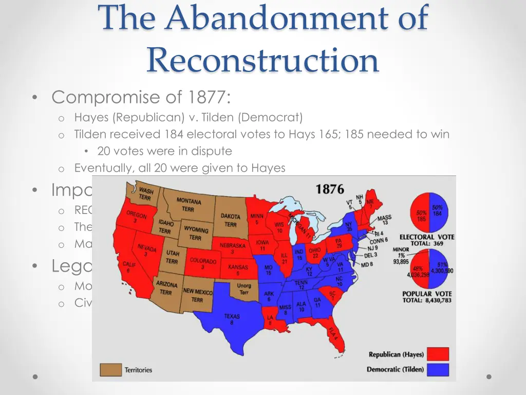the abandonment of reconstruction compromise