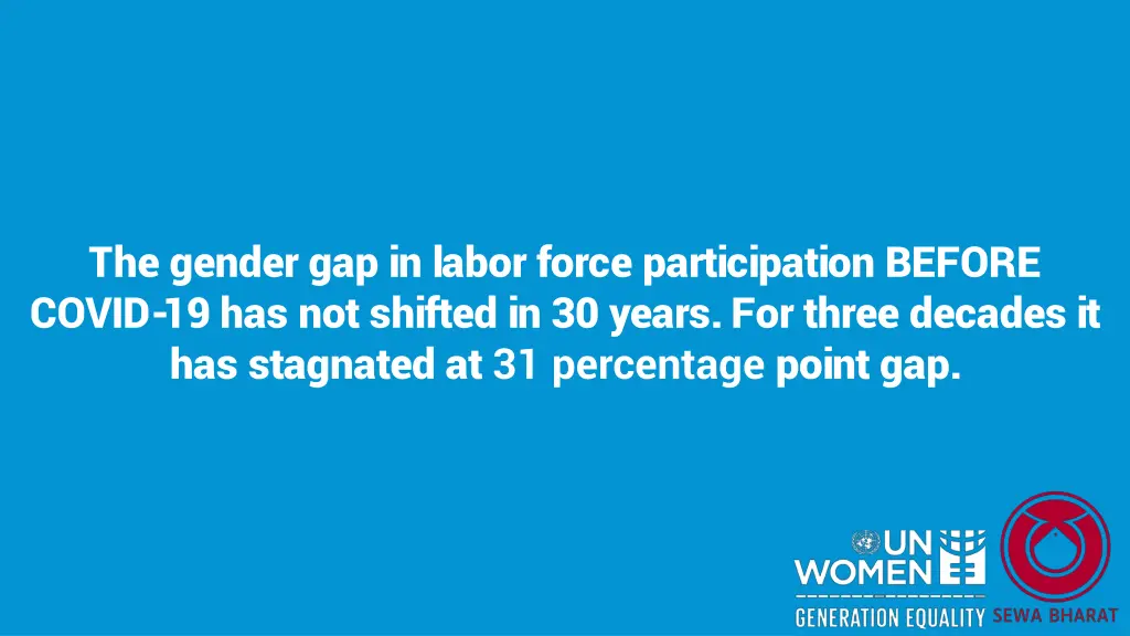 the gender gap in labor force participation