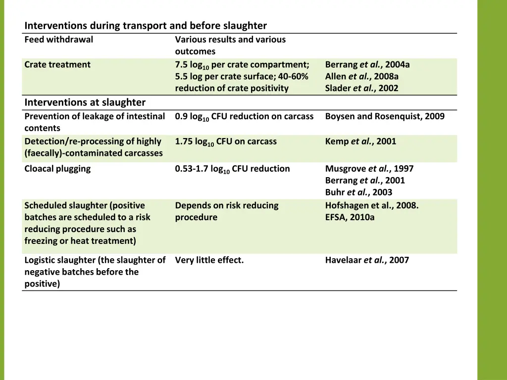 interventions during transport and before