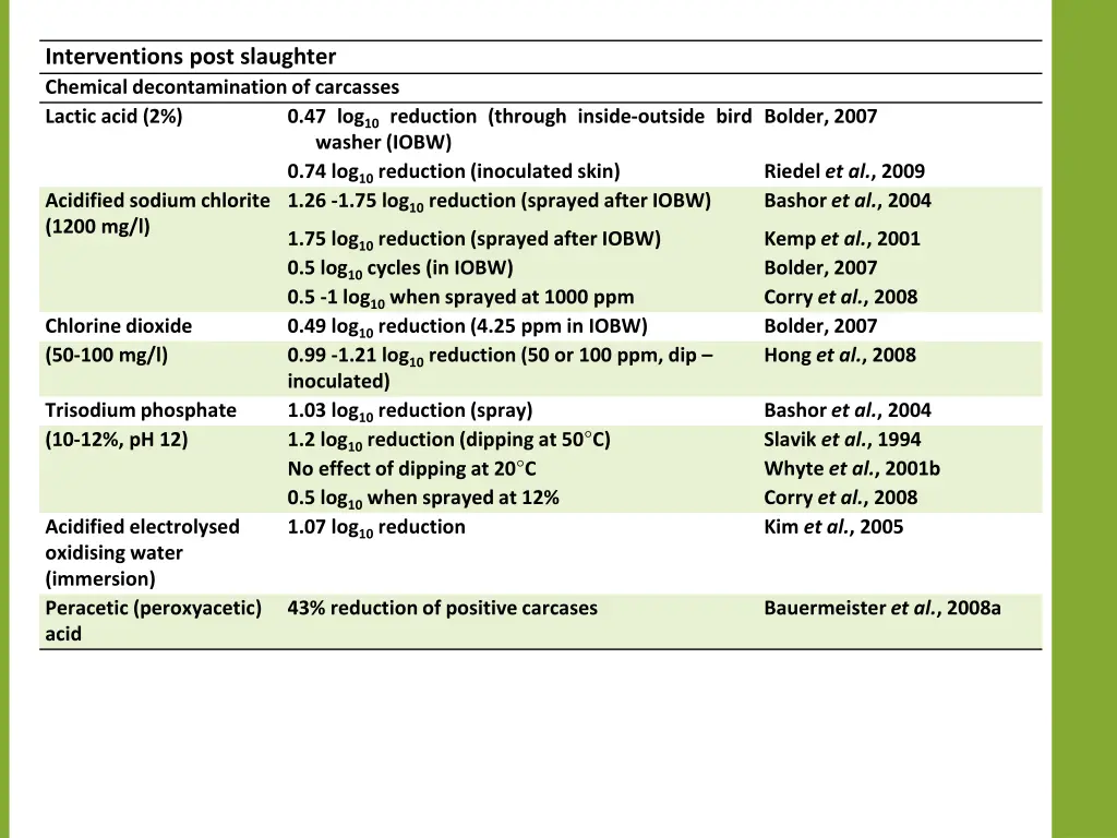 interventions post slaughter chemical