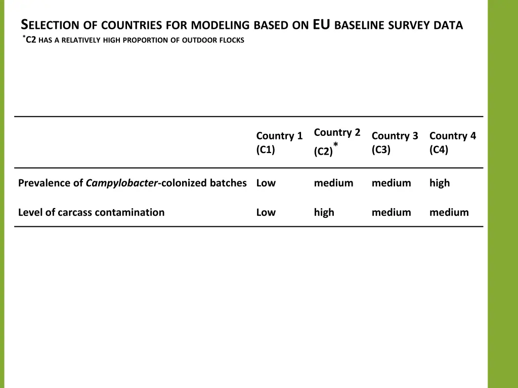 s election of countries for modeling based