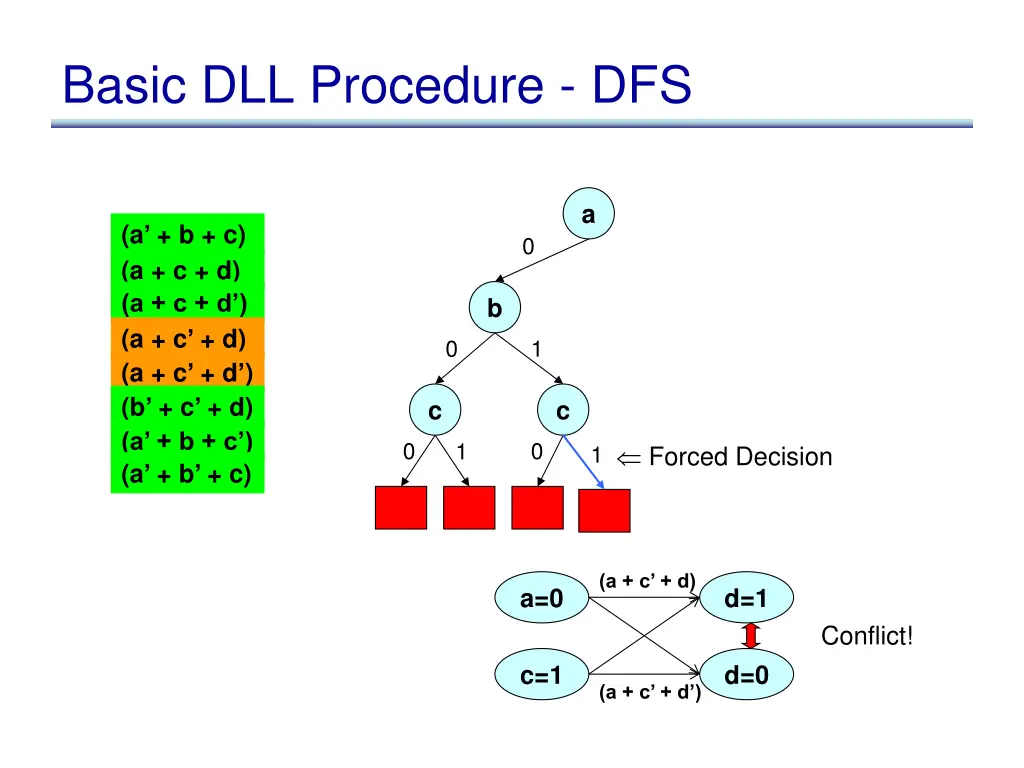 basic dll procedure dfs 13