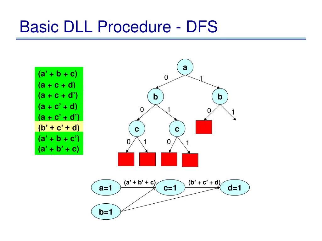 basic dll procedure dfs 20