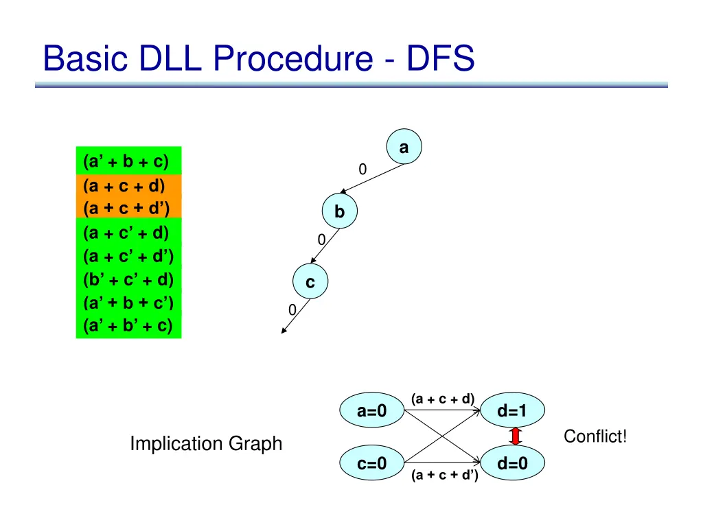 basic dll procedure dfs 5