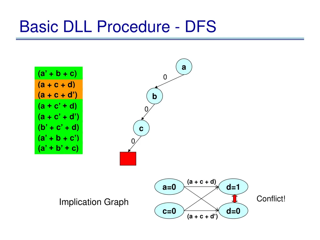 basic dll procedure dfs 6