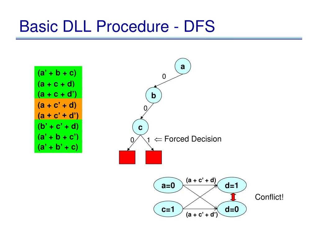 basic dll procedure dfs 8