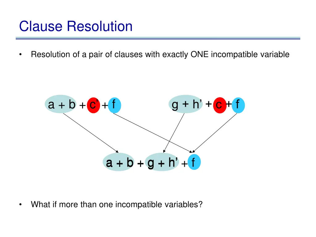clause resolution
