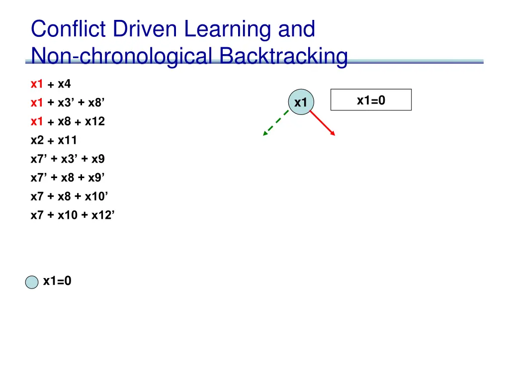 conflict driven learning and non chronological