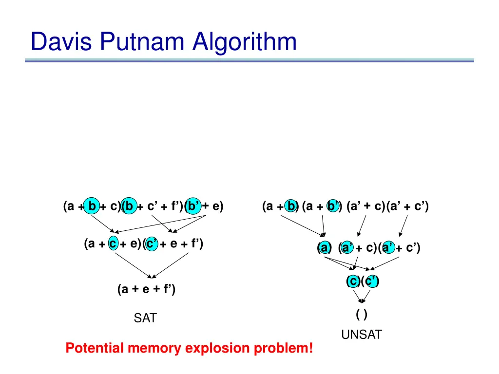 davis putnam algorithm 2