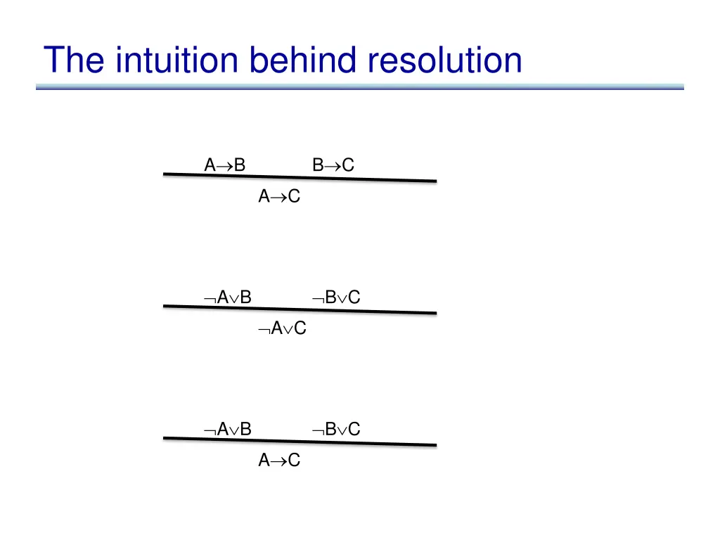 the intuition behind resolution
