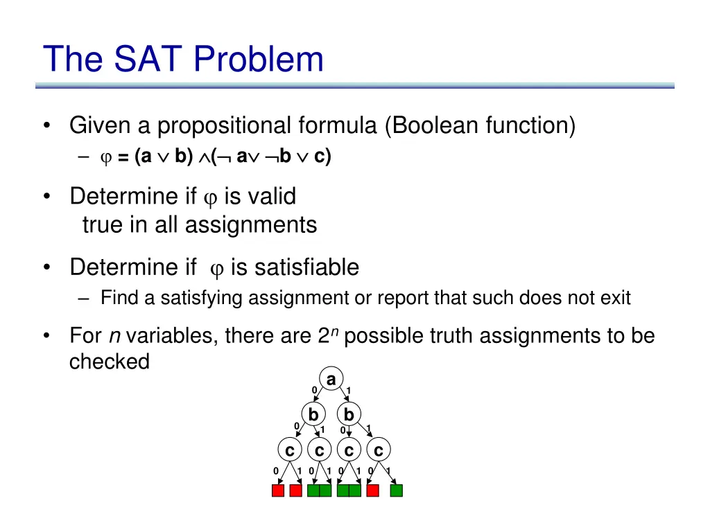 the sat problem