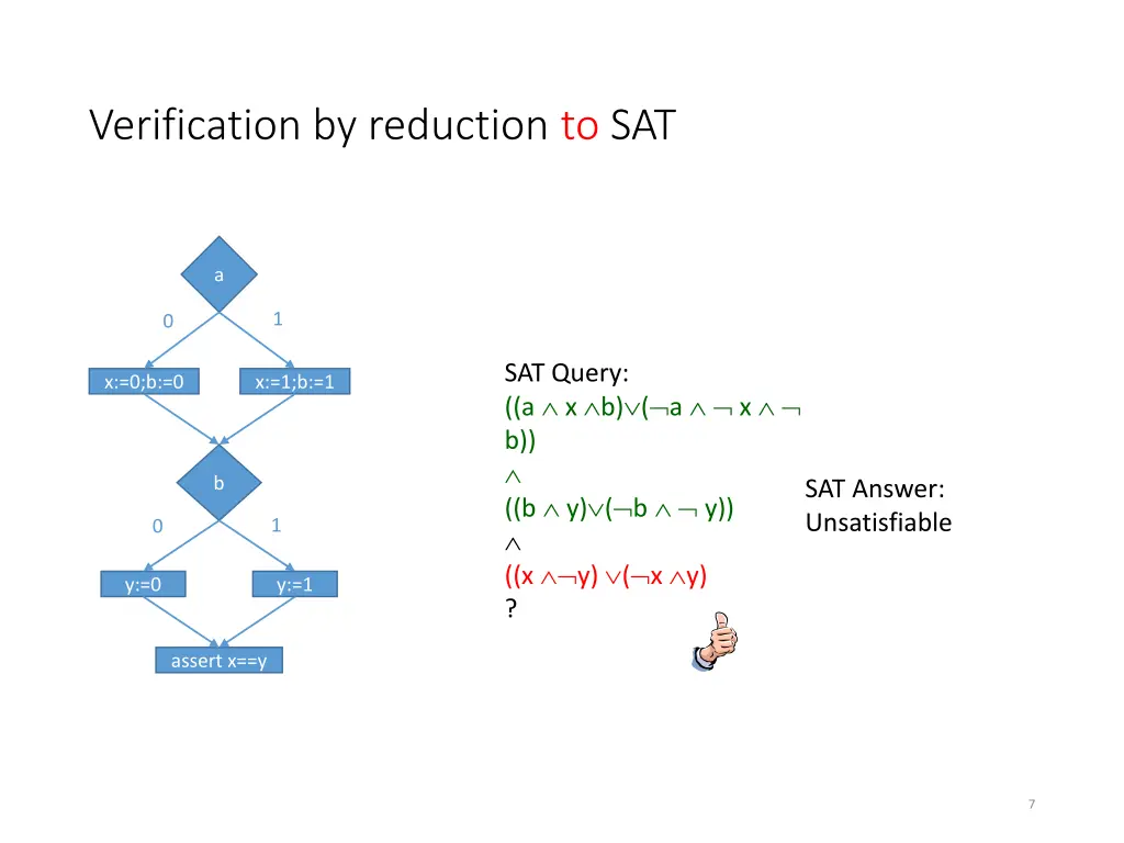 verification by reduction to sat 2