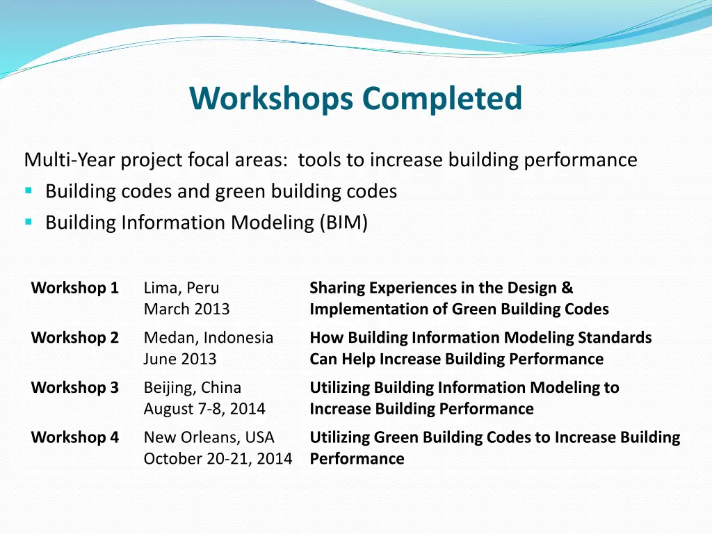 workshops completed
