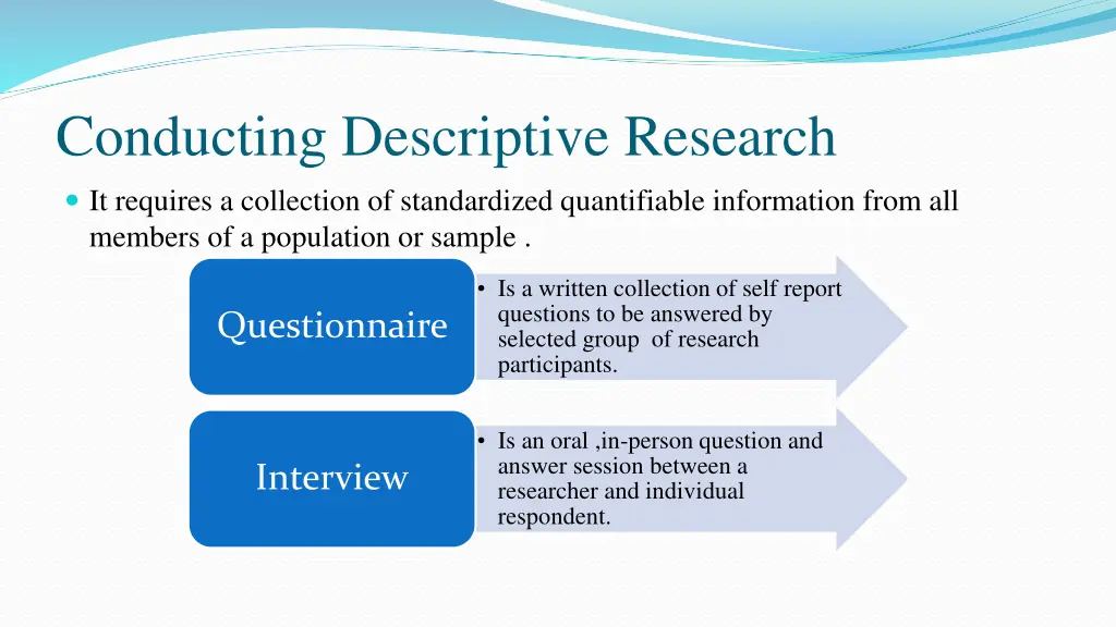 conducting descriptive research