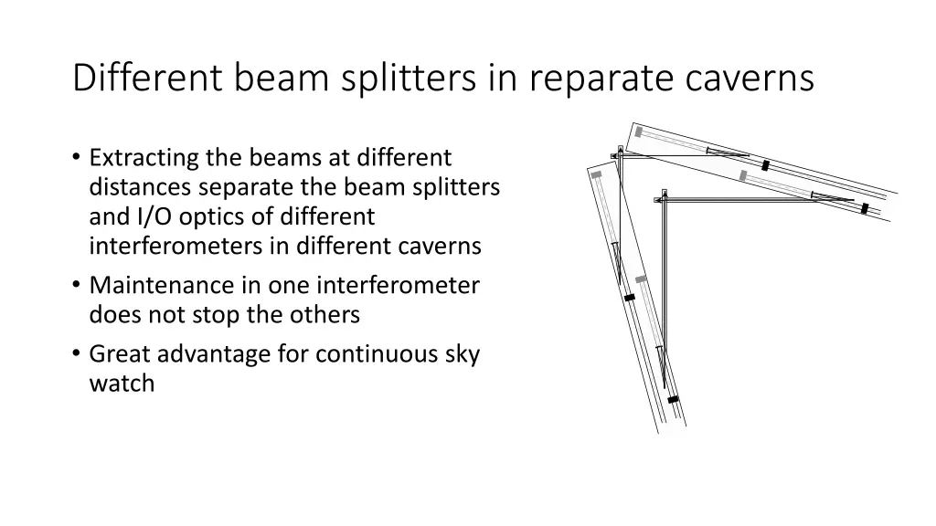 different beam splitters in reparate caverns