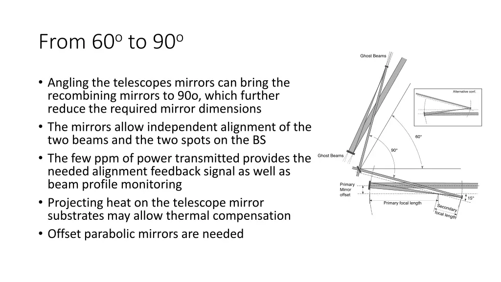 from 60 o to 90 o