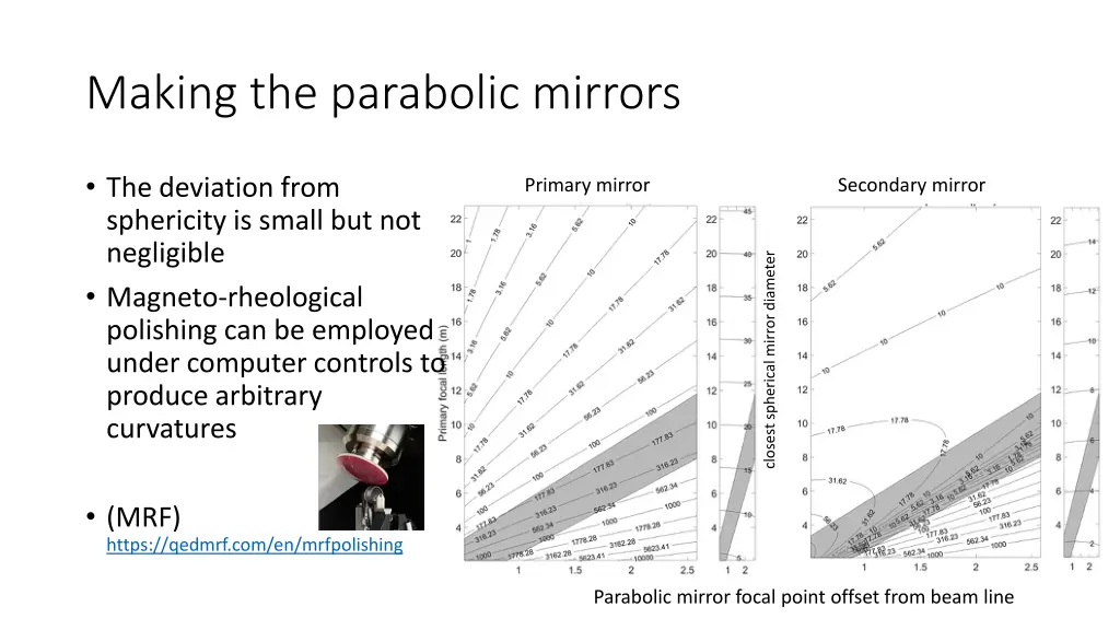 making the parabolic mirrors