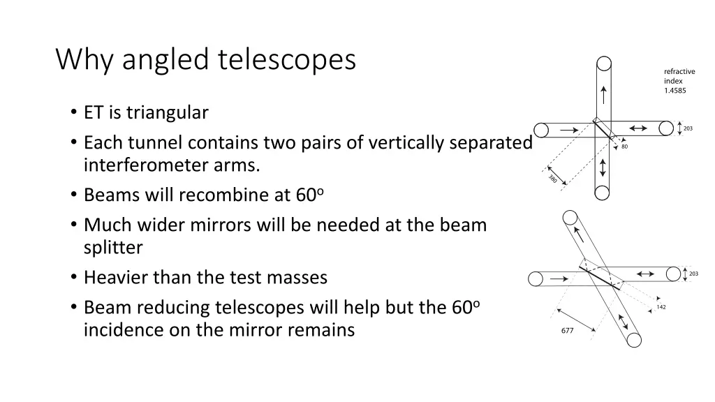 why angled telescopes