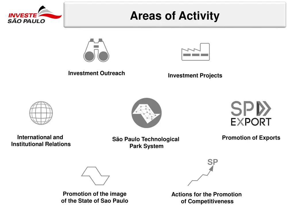 areas of activity