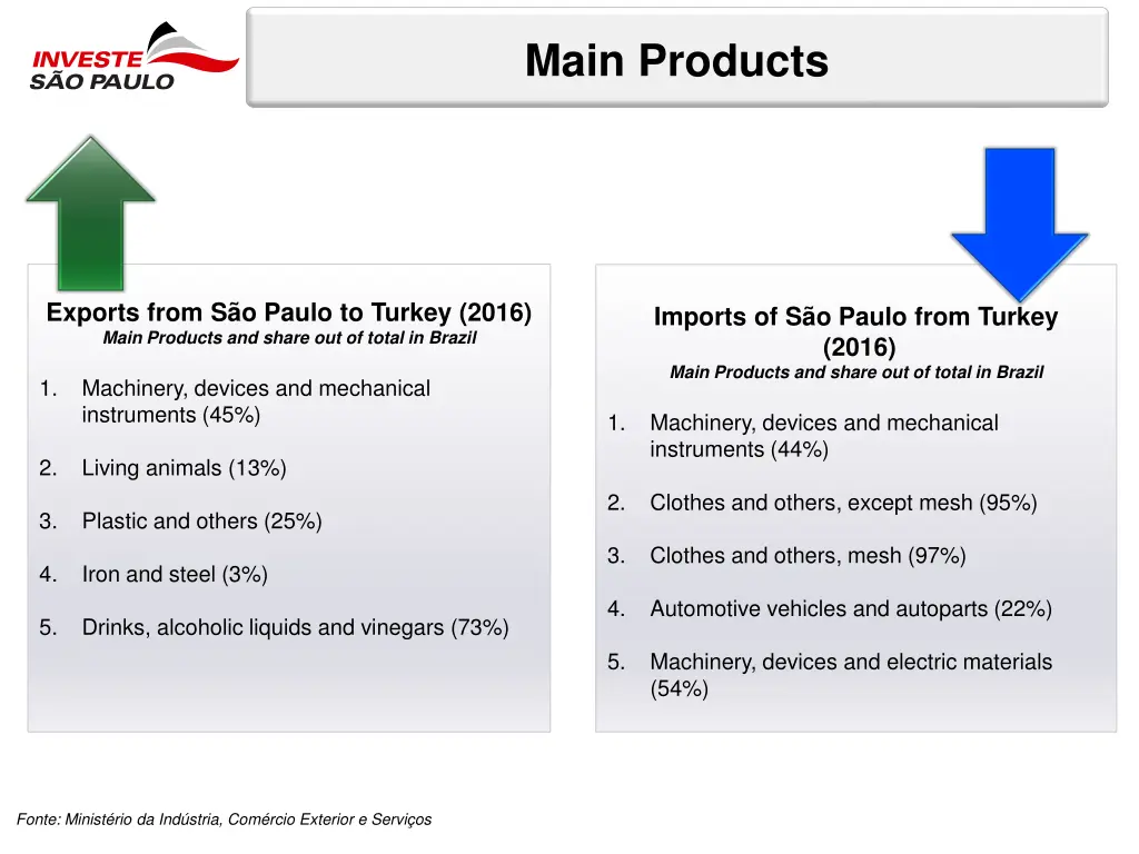 main products