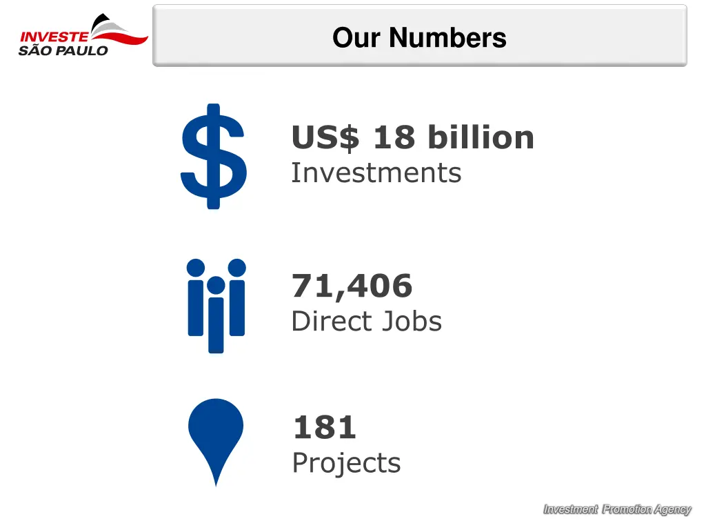 our numbers