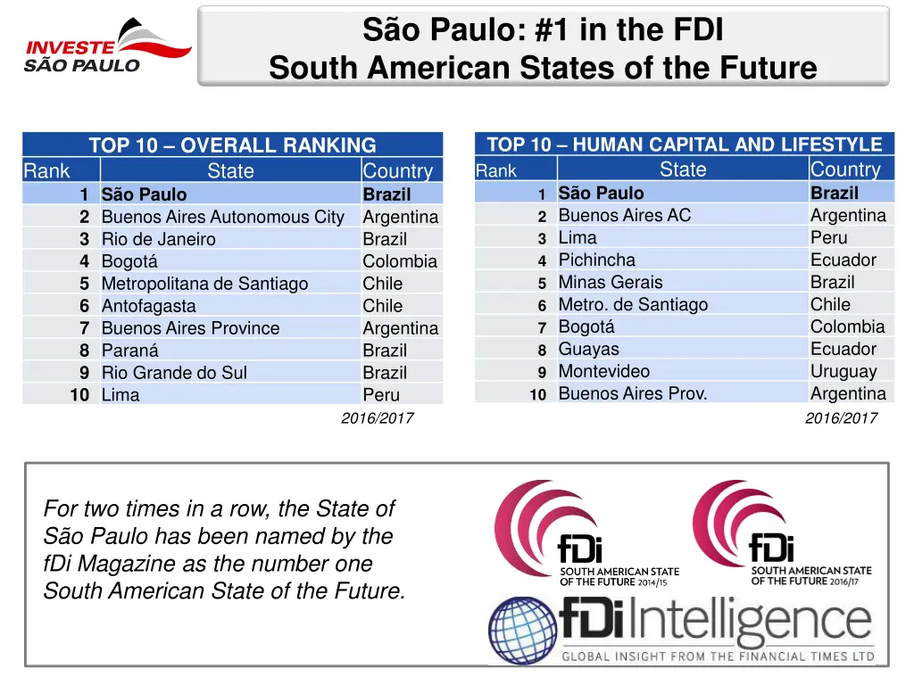s o paulo 1 in the fdi south american states