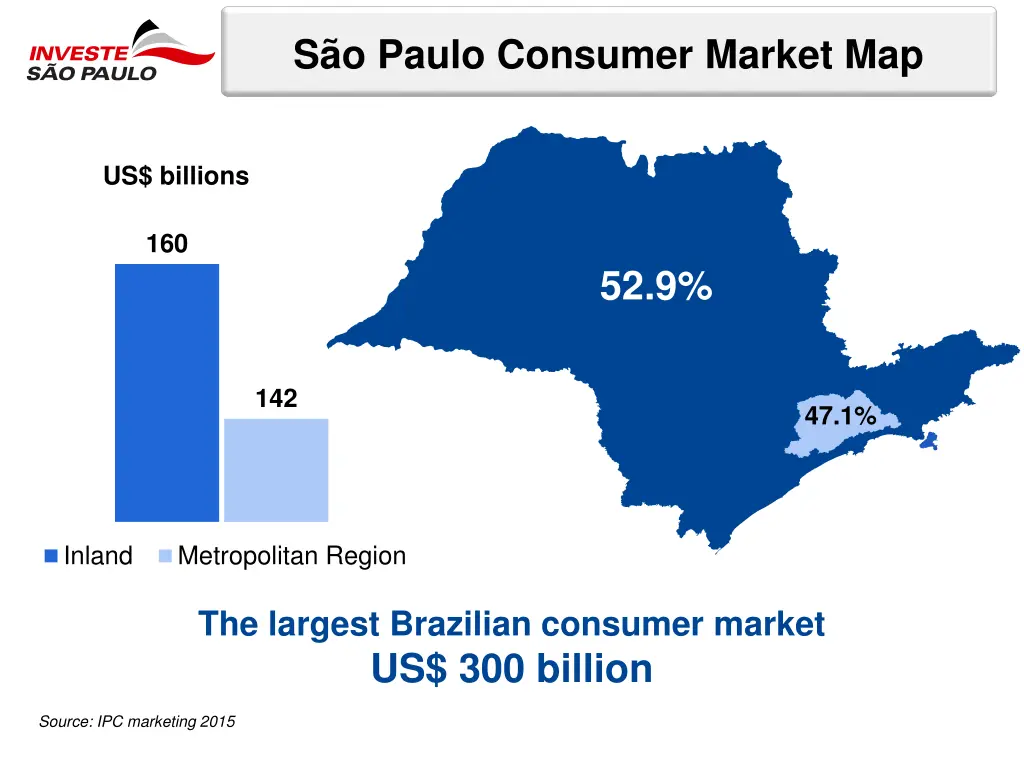 s o paulo consumer market map