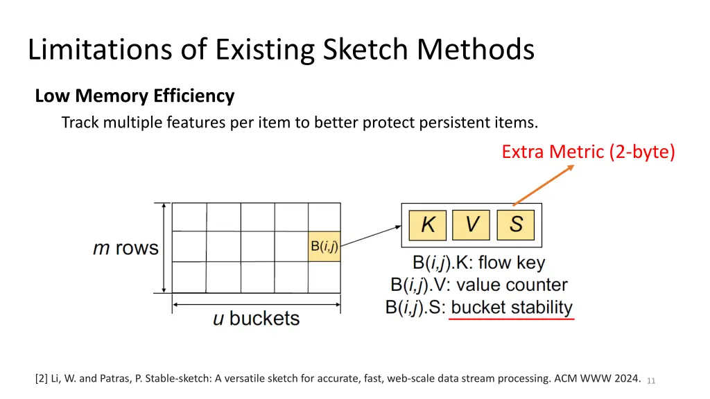 limitations of existing sketch methods 1