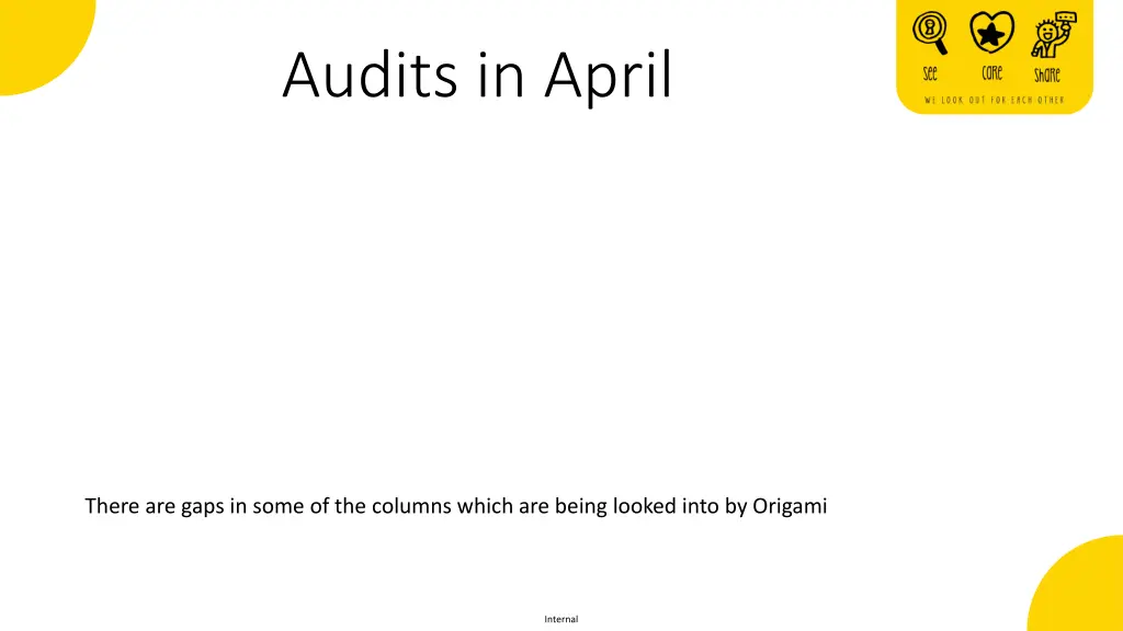 audits in april