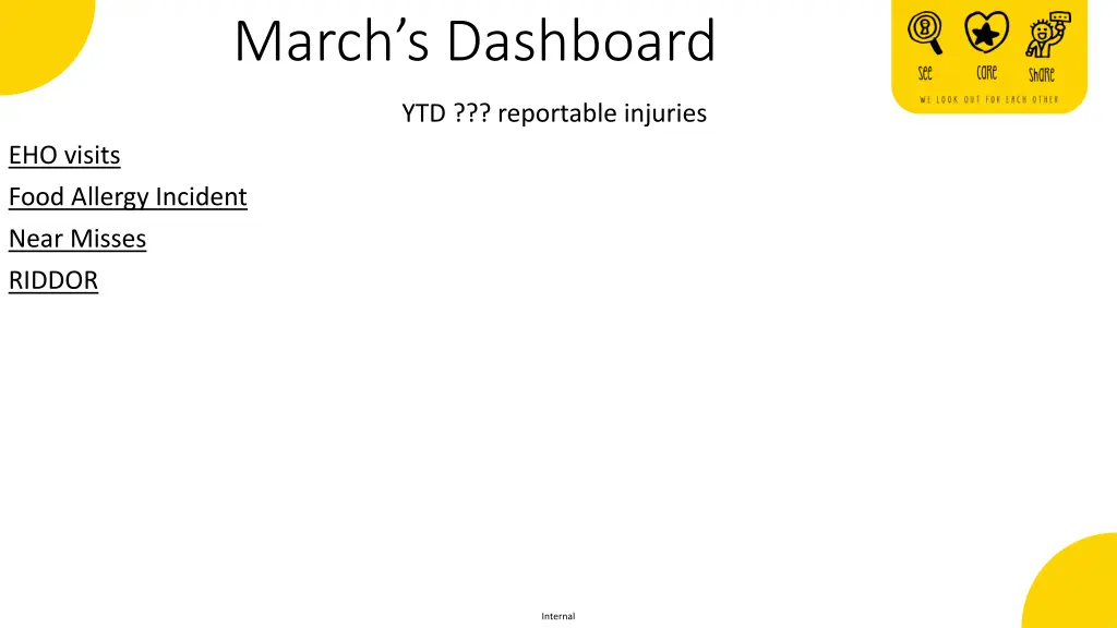 march s dashboard